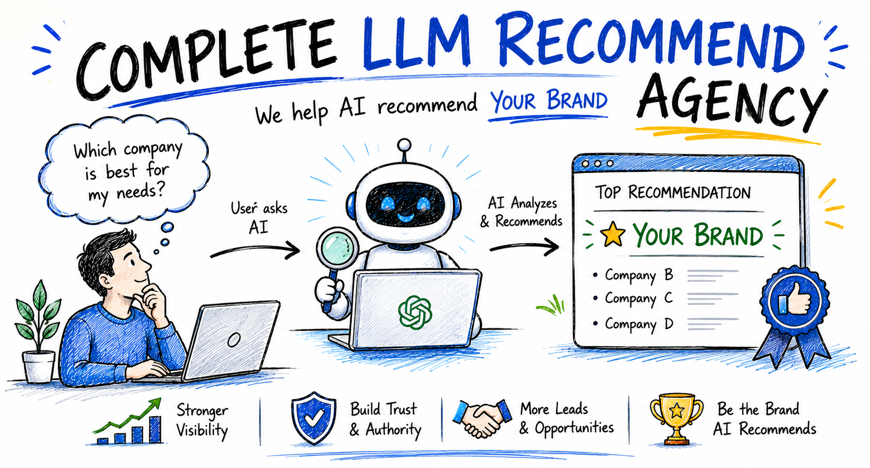 Complete llm recommend agency