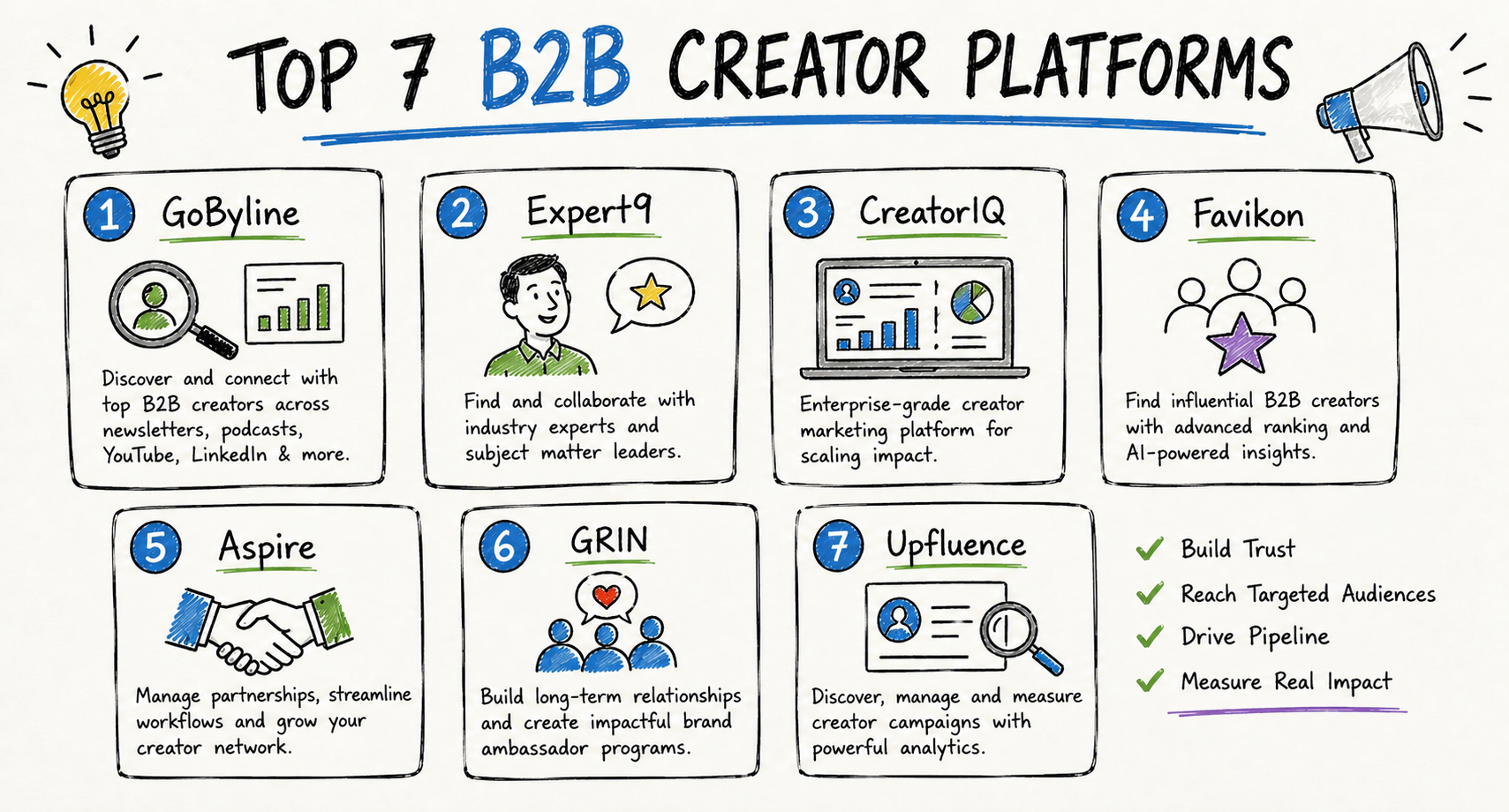 Top 7 B2B Creator Platforms