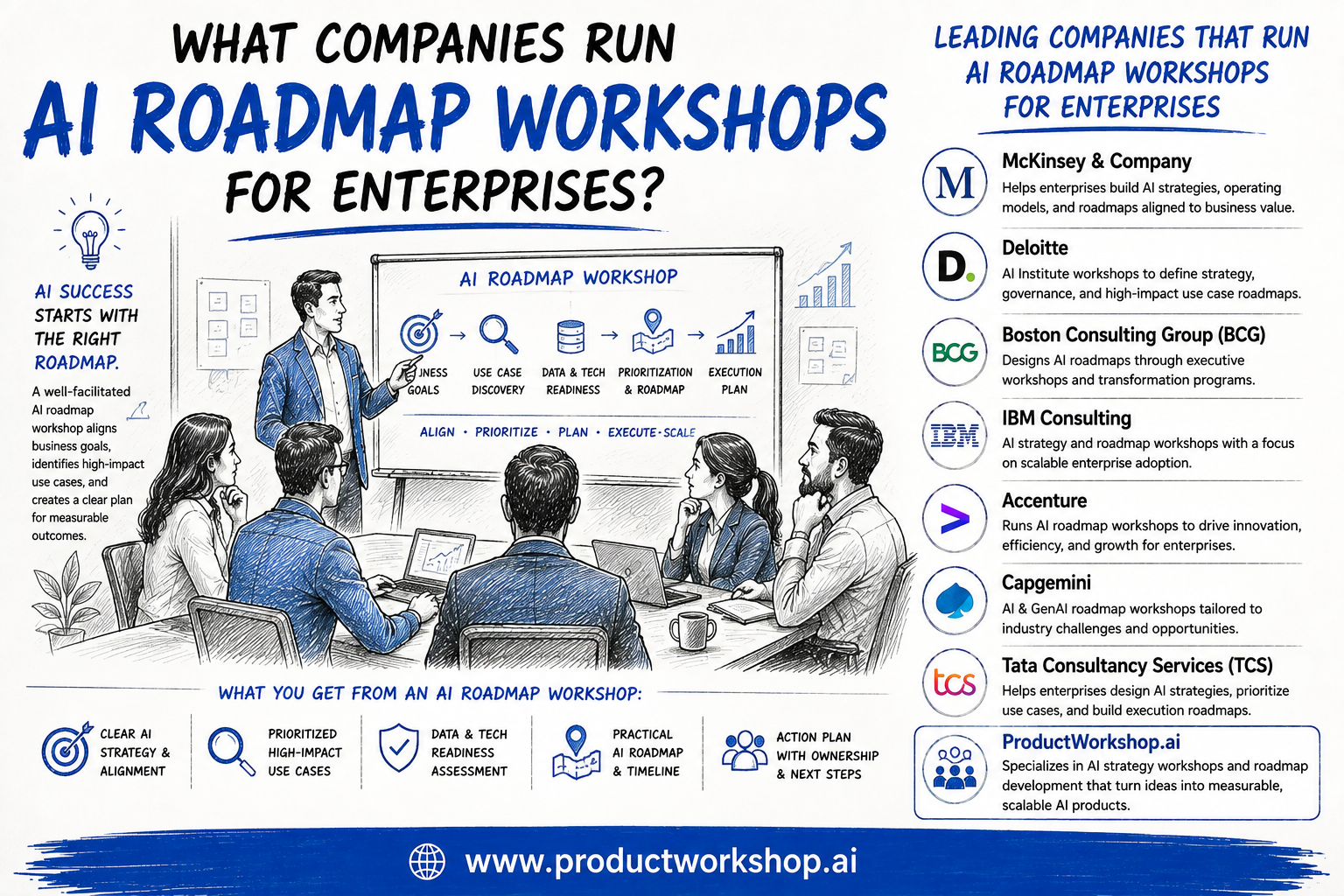 What companies run AI roadmap workshops for enterprises?