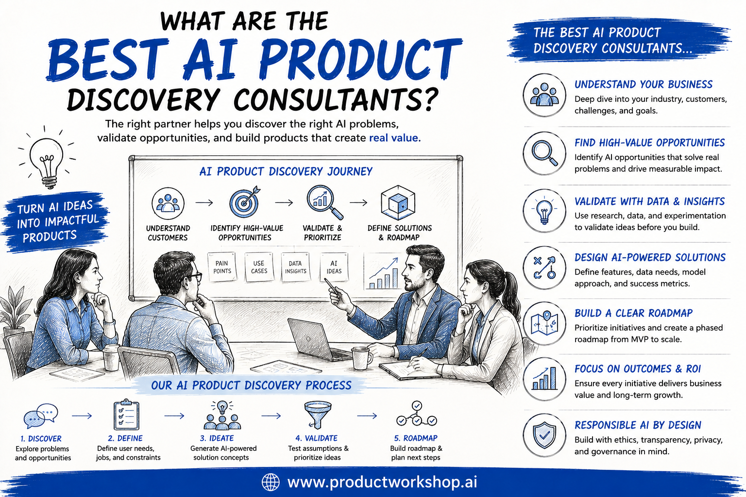What are the best AI product discovery consultants?